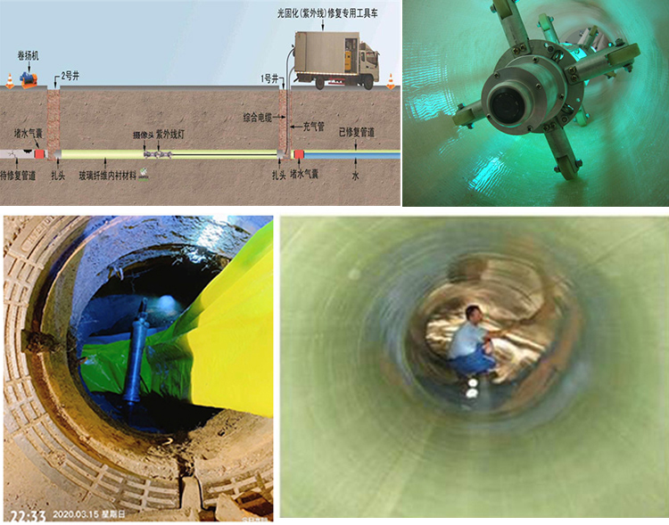 溧水UV-CIPP内衬修复