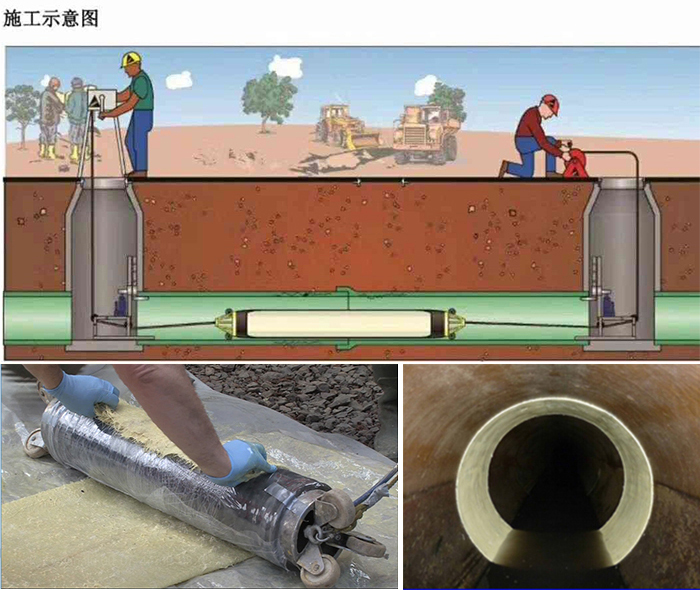 溧水管道局部点状修复